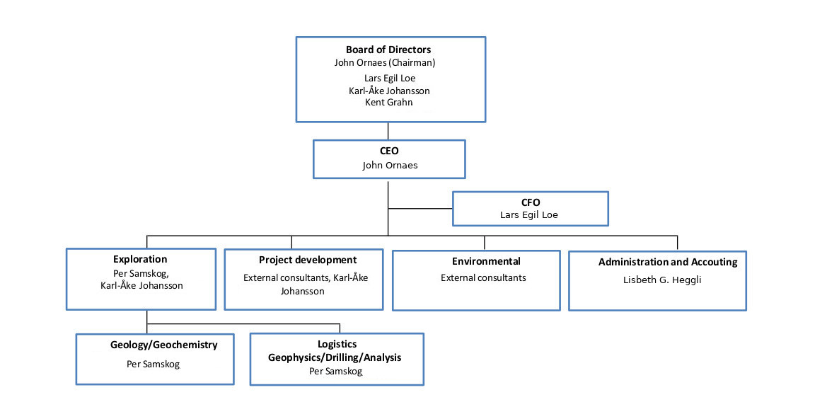 MetPro organisation